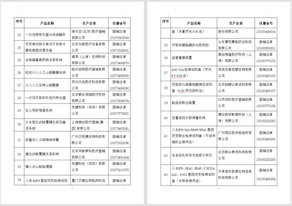 国家药监局已批准的创新医疗器械
