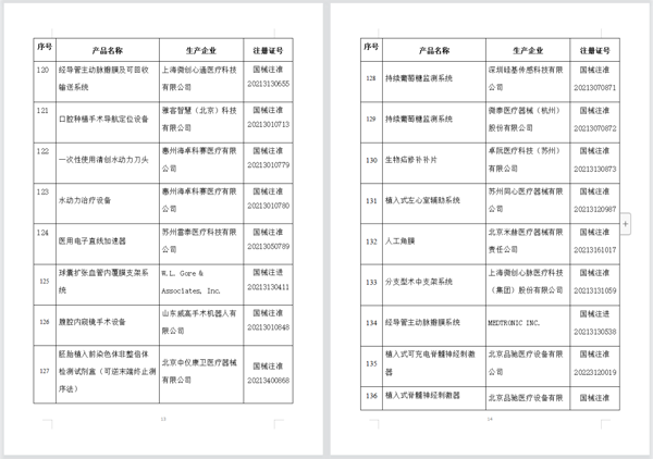国家药监局已批准的创新医疗器械