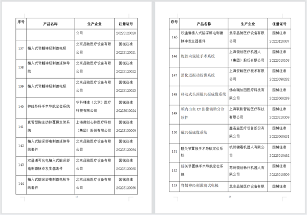 国家药监局已批准的创新医疗器械
