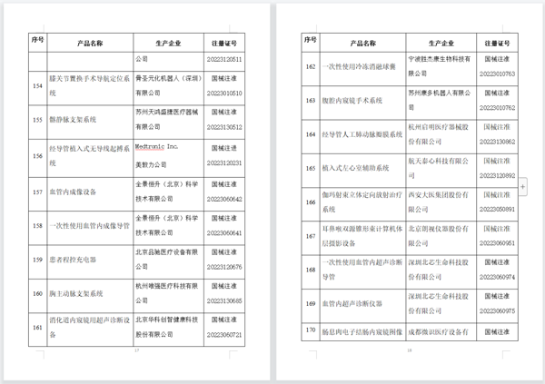 国家药监局已批准的创新医疗器械