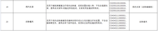 20种集中带量采购医用耗材品种申报要求