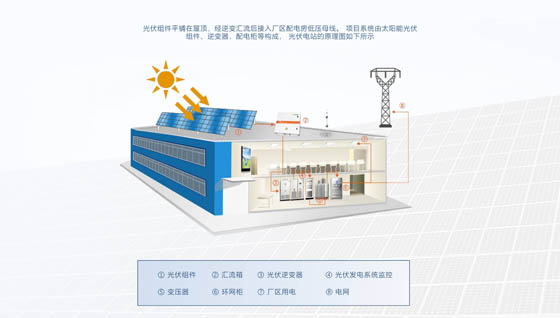 分布式发电装备
