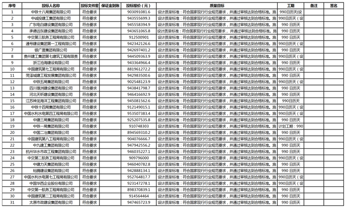 西溪河沿岸生态综合治理示范段项目竞标企业