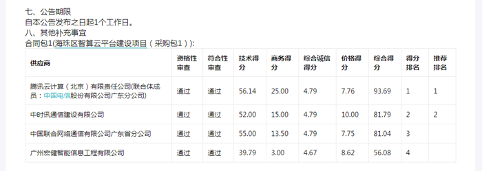 海珠区智算云平台建设项目中标企业-阿里云