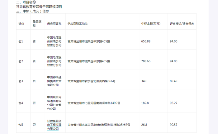 甘肃省教育专网骨干网建设项目中标结果